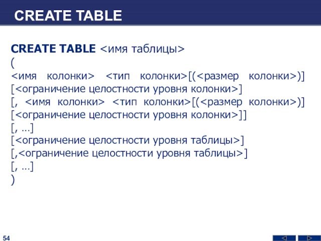 CREATE TABLE   CREATE TABLE  (  [()] [] [, [()] []] [,