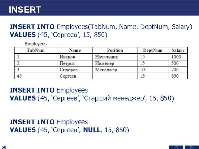 INSERT   INSERT INTO Employees(TabNum, Name, DeptNum, Salary) VALUES (45, ‘Сергеев’, 15, 850)
