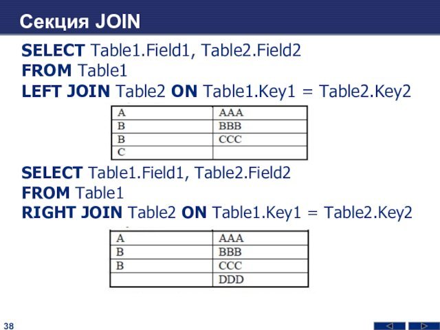 Секция JOIN SELECT Table1.Field1, Table2.Field2FROM Table1LEFT JOIN Table2 ON Table1.Key1 = Table2.Key2SELECT