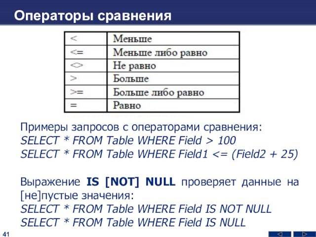 Операторы сравненияПримеры запросов с операторами сравнения:SELECT * FROM Table WHERE Field > 100SELECT * FROM