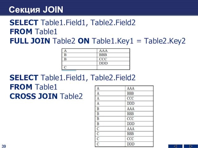 Секция JOIN SELECT Table1.Field1, Table2.Field2FROM Table1FULL JOIN Table2 ON Table1.Key1 = Table2.Key2SELECT Table1.Field1, Table2.Field2FROM Table1CROSS