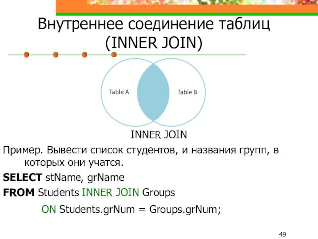 Внутреннее соединение таблиц (INNER JOIN)INNER JOINПример. Вывести список студентов, и названия групп,