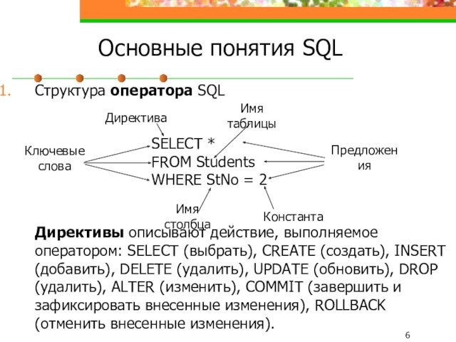 Основные понятия SQLСтруктура оператора SQL	Директивы описывают действие, выполняемое оператором: SELECT (выбрать), CREATE (создать), INSERT (добавить),