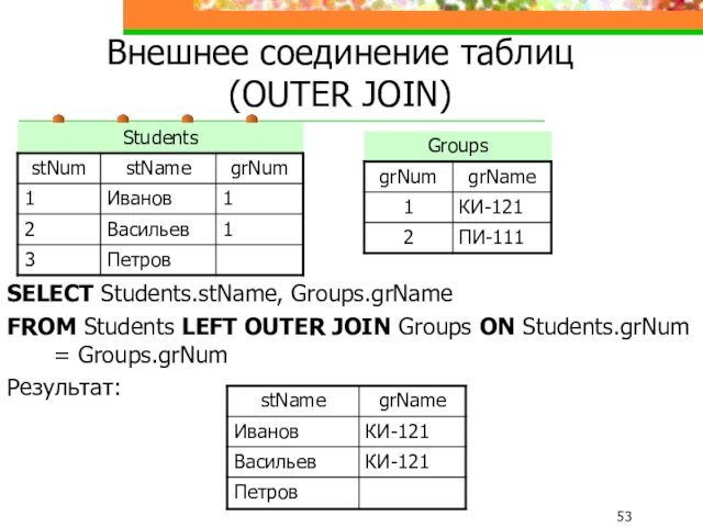 Внешнее соединение таблиц (OUTER JOIN)SELECT Students.stName, Groups.grNameFROM Students LEFT OUTER JOIN Groups ON Students.grNum = Groups.grNumРезультат:
