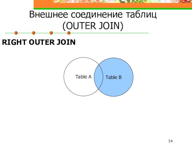 Внешнее соединение таблиц (OUTER JOIN)RIGHT OUTER JOIN