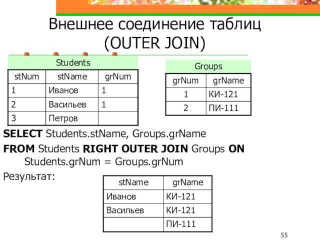 Внешнее соединение таблиц (OUTER JOIN)SELECT Students.stName, Groups.grNameFROM Students RIGHT OUTER JOIN Groups ON Students.grNum = Groups.grNumРезультат: