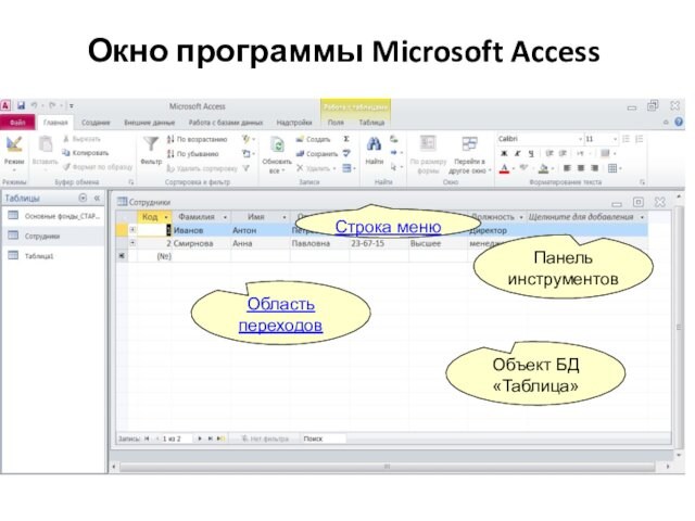 Окно программы Microsoft Access  Заголовок Окно базы данных Панель инструментов Строка меню Область переходов