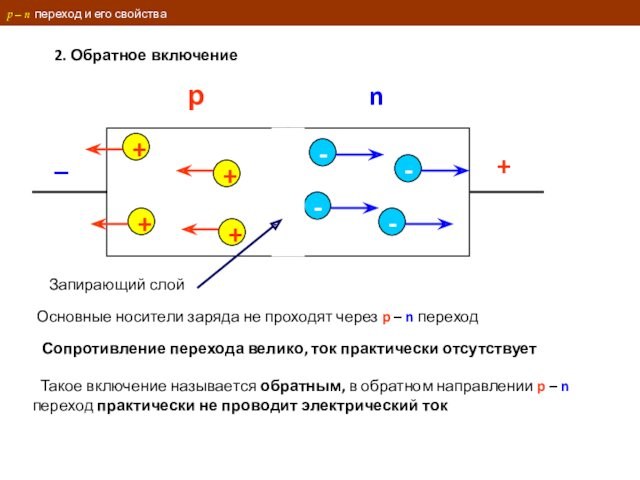p – n переход и его свойства +_2. Обратное включение++++---- Основные носители заряда не проходят