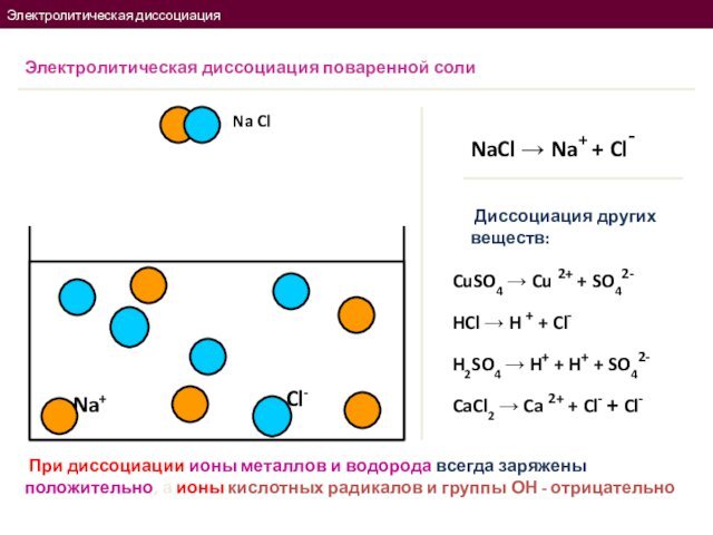 Электролитическая диссоциация  Na ClNa+Cl-Электролитическая диссоциация поваренной солиNaCl → Na+ + Cl-