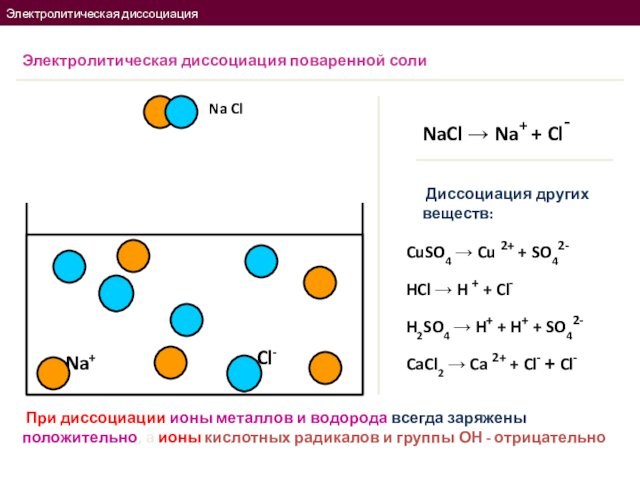 Электролитическая диссоциация Na ClNa+Cl-Электролитическая диссоциация поваренной солиNaCl → Na+ + Cl- Диссоциация других веществ:CuSO4 →