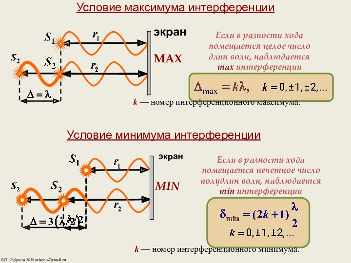 Условие максимума интерференции MAX Если в разности хода помещается целое число длин волн, наблюдаетсяmax интерференцииk