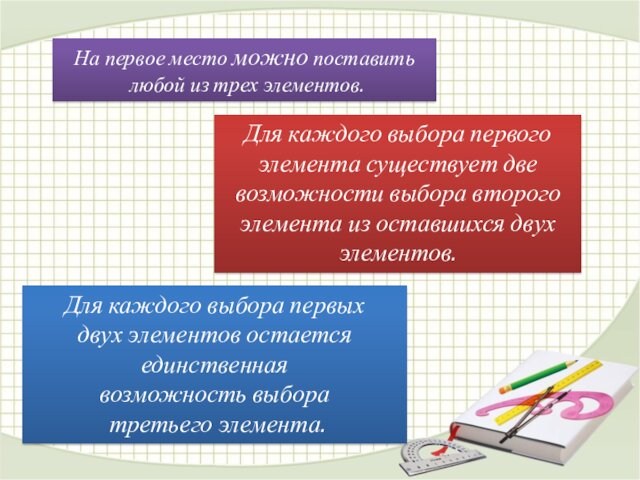 На первое место можно поставить любой из трех элементов.Для каждого выбора первого элемента существует две