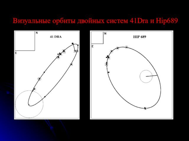 Визуальные орбиты двойных систем 41Dra и Hip689