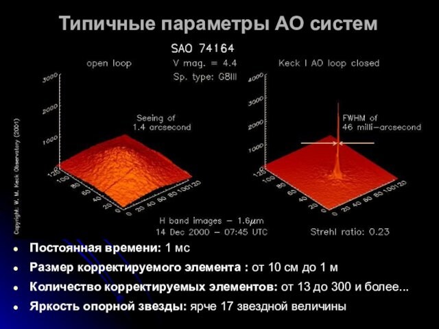 Типичные параметры АО системПостоянная времени: 1 мс Размер корректируемого элемента : от 10 см до