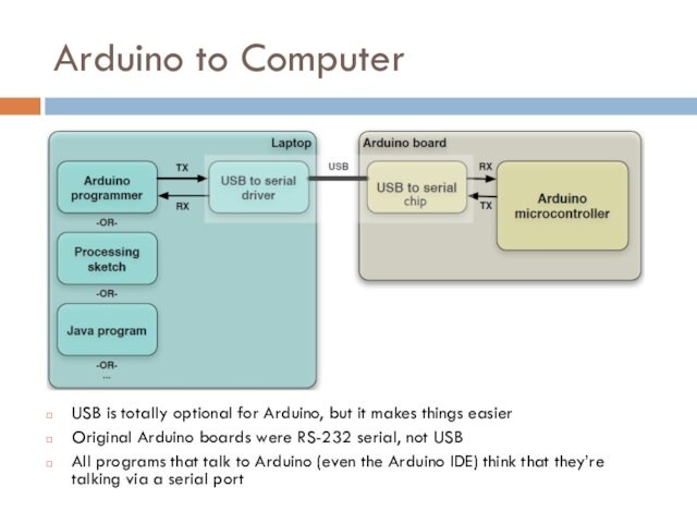 Arduino to Computer USB is totally optional for Arduino, but it makes things easier Original