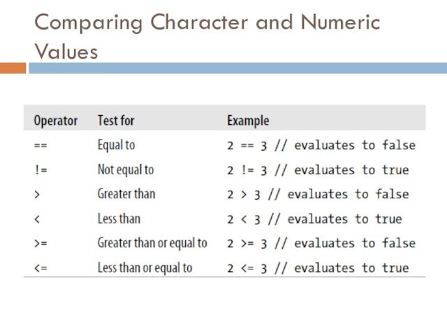 Comparing Character and Numeric Values
