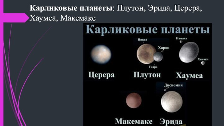 Карликовые планеты: Плутон, Эрида, Церера, Хаумеа, Макемаке