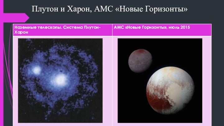 Плутон и Харон, АМС «Новые Горизонты»
