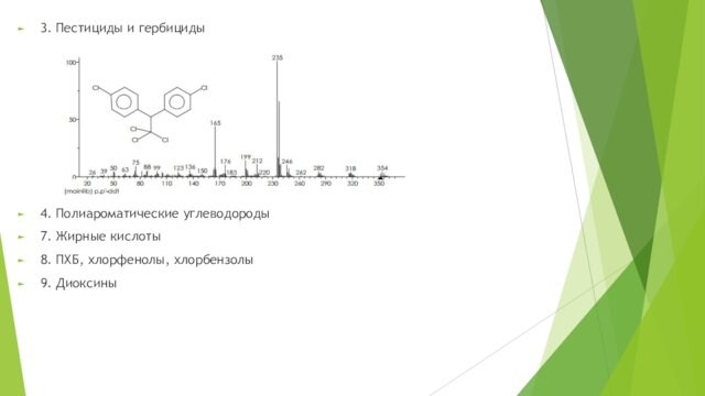 3. Пестициды и гербициды4. Полиароматические углеводороды 7. Жирные кислоты 8. ПХБ, хлорфенолы, хлорбензолы 9. Диоксины
