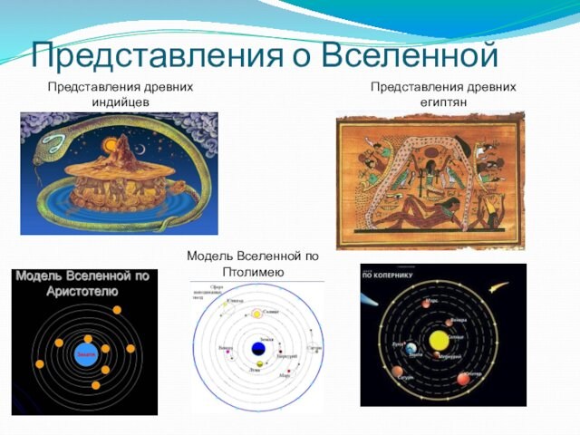 Представления о Вселенной Представления древних индийцев Представления древних египтян Модель Вселенной по Птолимею