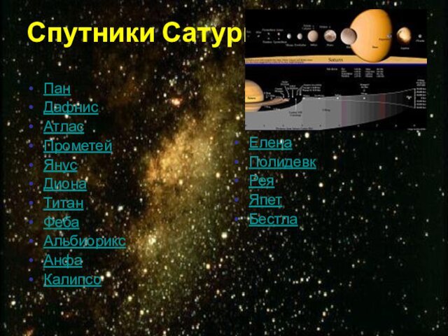 Спутники СатурнаПан Дафнис Атлас Прометей Янус Диона Титан Феба Альбиорикс Анфа Калипсо