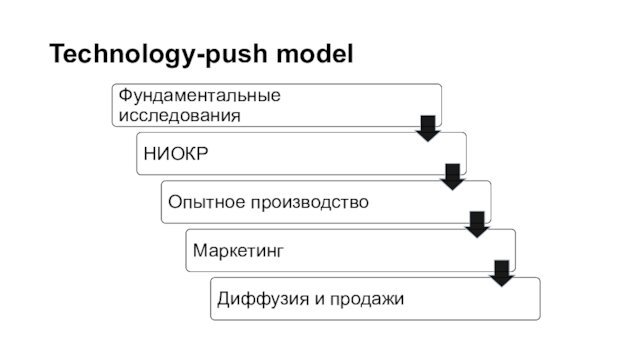 Technology-push model