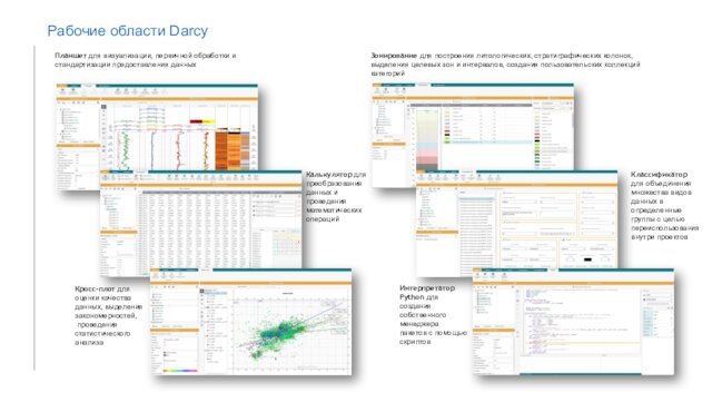 Рабочие области DarcyПланшет для визуализации, первичной обработки и стандартизации предоставления данныхКросс-плот для