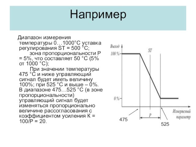 Например   Диапазон измерения температуры 0…1000°С уставка регулирования ST = 500 °С;        зона пропорциональности P