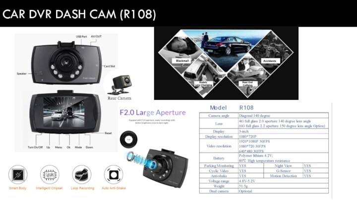 CAR DVR DASH CAM (R108)Rear Camera
