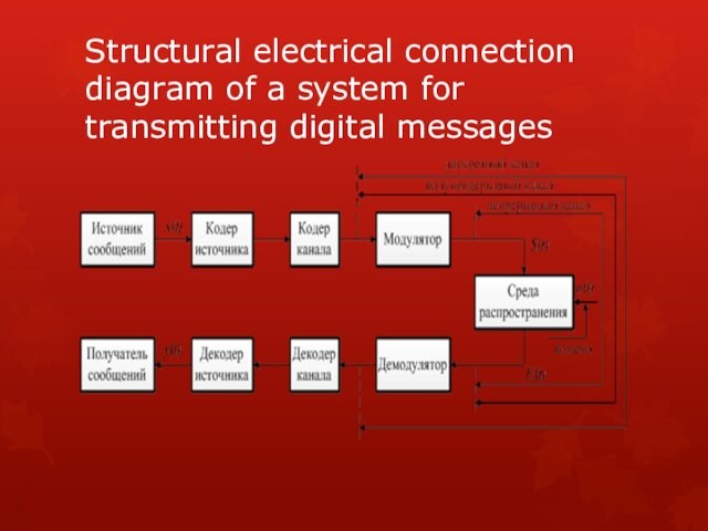 Structural electrical connection diagram of a system for transmitting digital messages