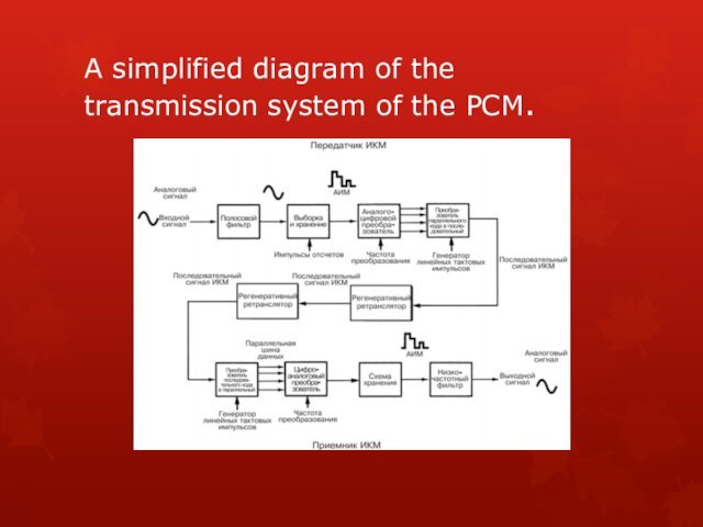 A simplified diagram of the transmission system of the PCM.