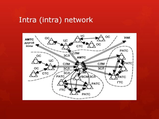 Intra (intra) network
