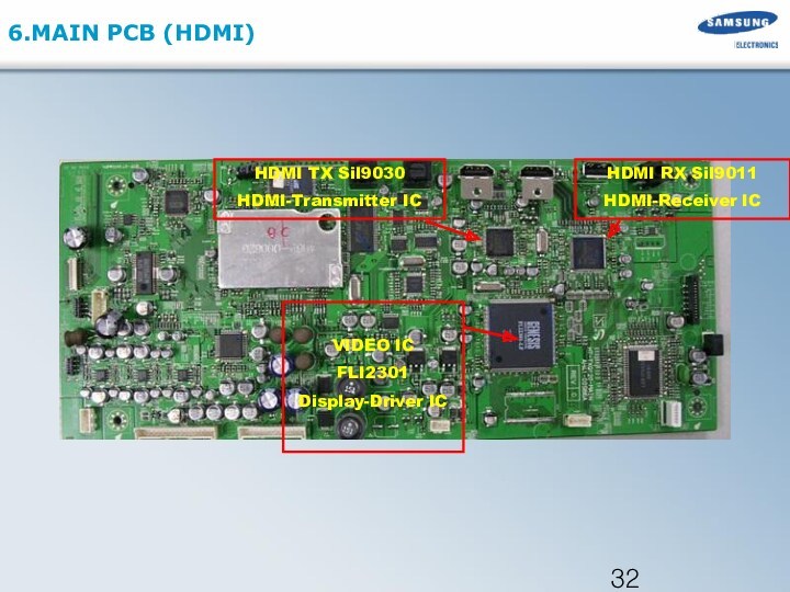 6.MAIN PCB (HDMI)  VIDEO IC FLI2301 Display-Driver IC  HDMI TX Sil9030 HDMI-Transmitter IC