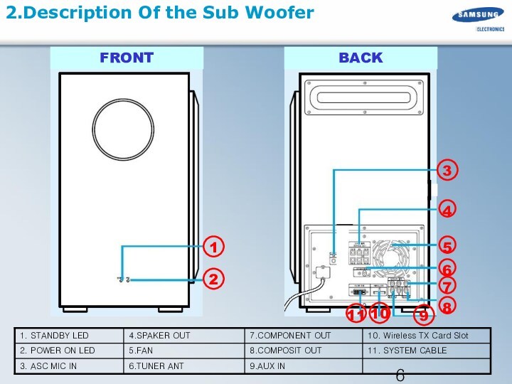 2.Description Of the Sub Woofer