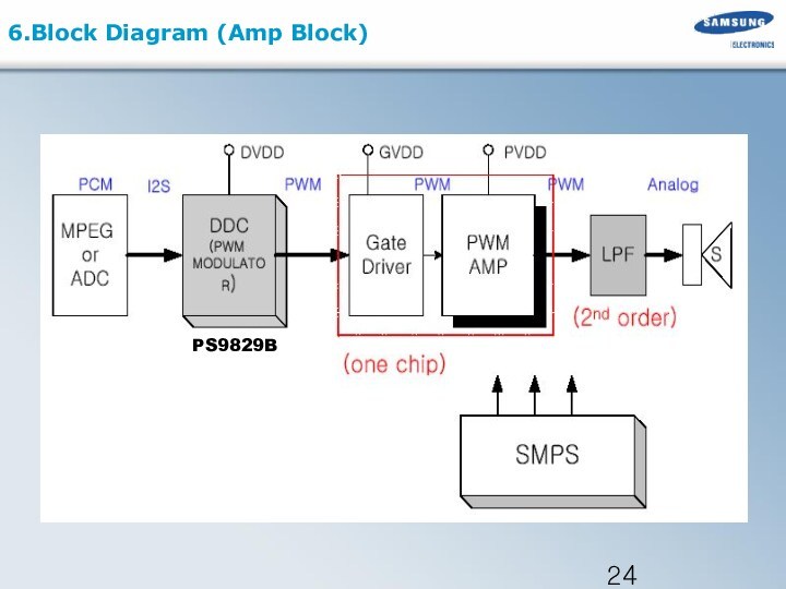 6.Block Diagram (Amp Block) PS9829B