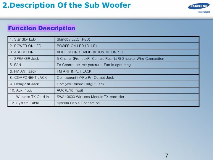 2.Description Of the Sub Woofer Function Description