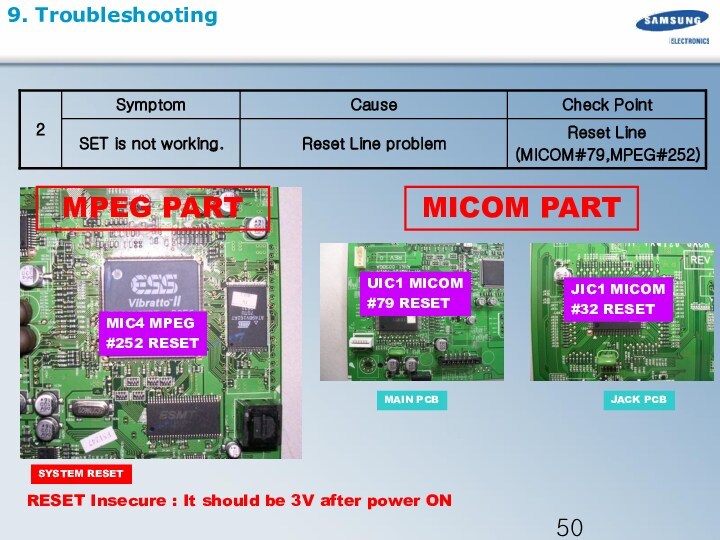 9. TroubleshootingUIC1 MICOM#79 RESETSYSTEM RESETMIC4 MPEG#252 RESETRESET Insecure : It should be 3V after power