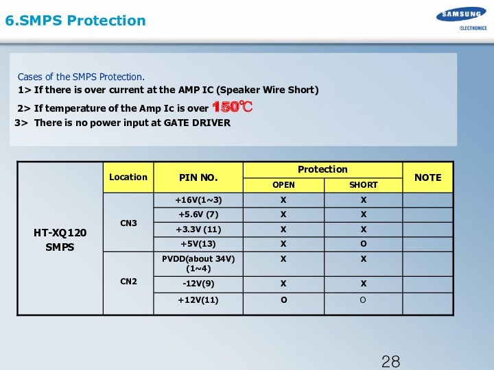 6.SMPS Protection   Cases of the SMPS Protection.  1> If there is over