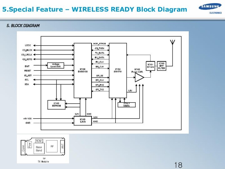 5. BLOCK DIAGRAM 5.Special Feature – WIRELESS READY Block Diagram