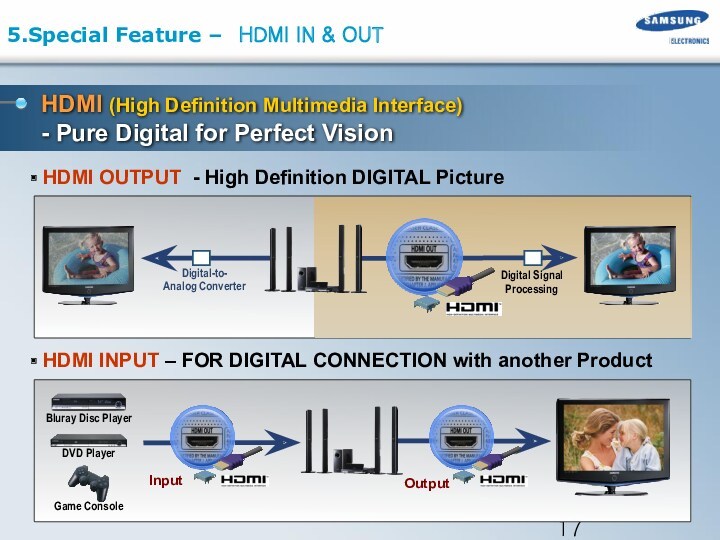 HDMI (High Definition Multimedia Interface) - Pure Digital for Perfect Vision