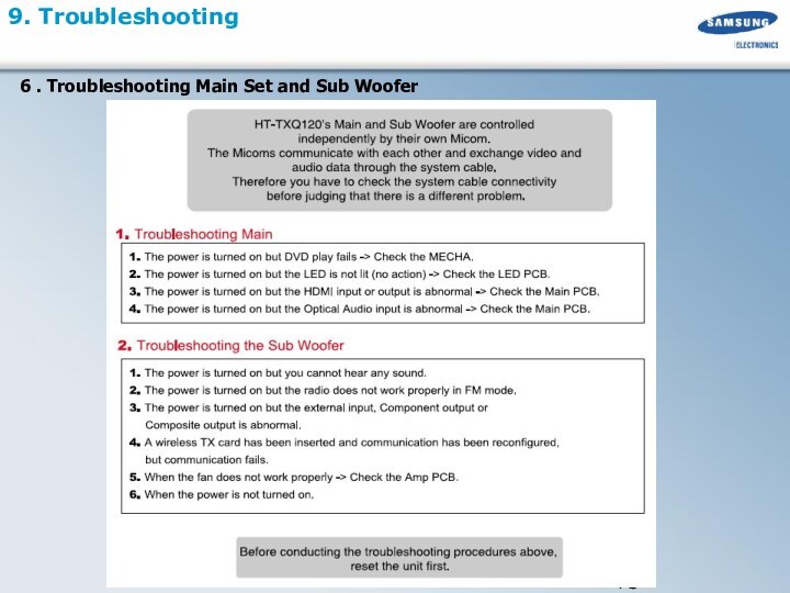 9. Troubleshooting6 . Troubleshooting Main Set and Sub Woofer
