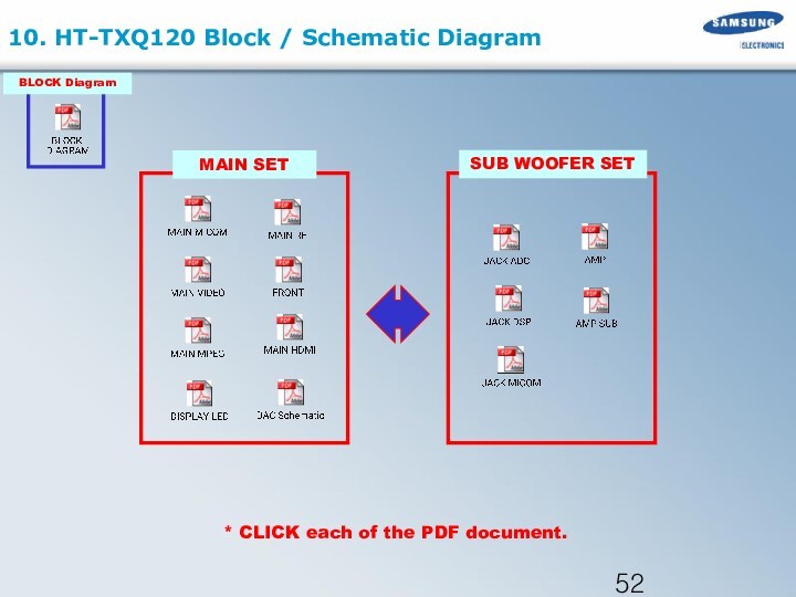 10. HT-TXQ120 Block / Schematic Diagram MAIN SETSUB WOOFER SET * CLICK each of the