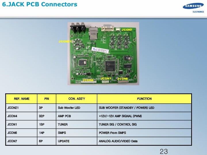 6.JACK PCB ConnectorsJCON1JCON4JCON21JCON6JCON7