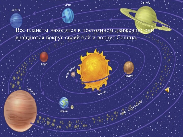 Все планеты находятся в постоянном движении: они вращаются вокруг своей оси и вокруг Солнца.