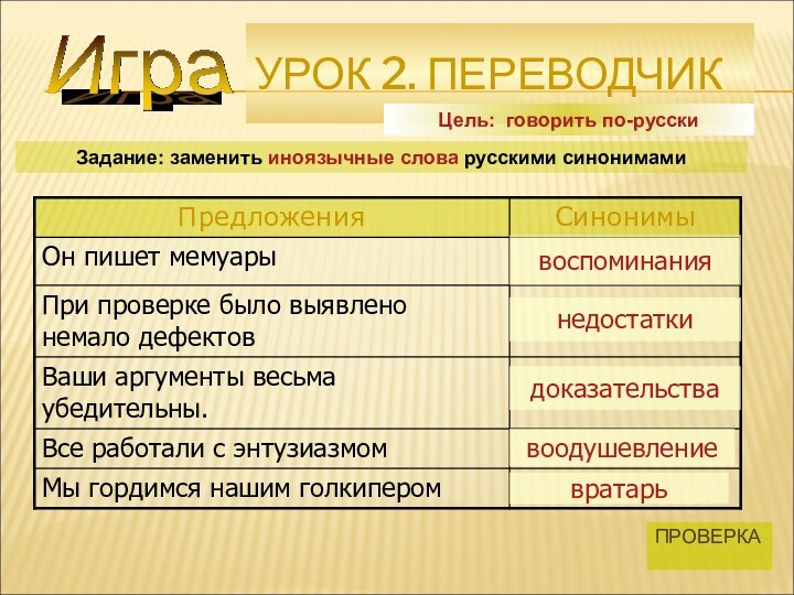 УРОК 2. ПЕРЕВОДЧИКПРОВЕРКАЦель: говорить по-русски Задание: заменить иноязычные слова русскими синонимамивоспоминания недостаткидоказательствавоодушевлениевратарь