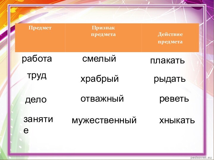 работатрудсмелыйхрабрыйплакатьрыдатьделоотважныйреветьзанятиемужественныйхныкать