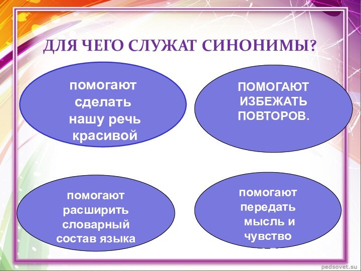 ДЛЯ ЧЕГО СЛУЖАТ СИНОНИМЫ?ПОМОГАЮТ ИЗБЕЖАТЬ ПОВТОРОВ.помогают передать мысль и чувство более точнопомогают сделать нашу речь