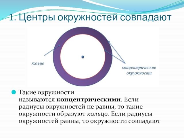 1. Центры окружностей совпадаютТакие окружности называются концентрическими. Если радиусы окружностей не равны, то такие окружности образуют кольцо. Если