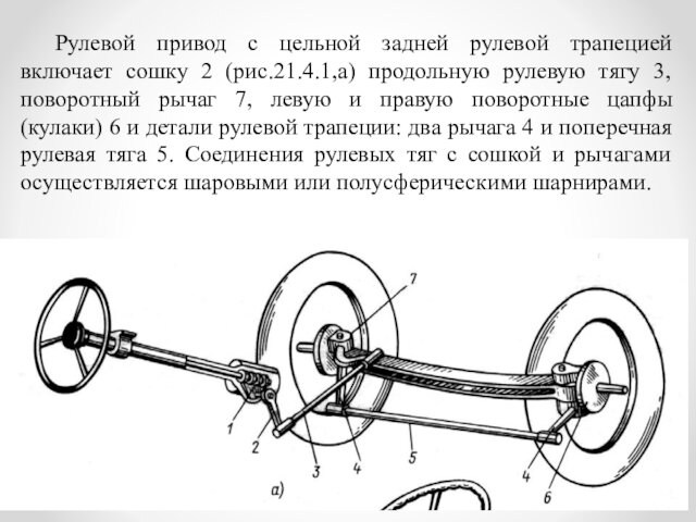 Рулевой привод с цельной задней рулевой трапецией включает сошку 2 (рис.21.4.1,а) продольную рулевую тягу 3,