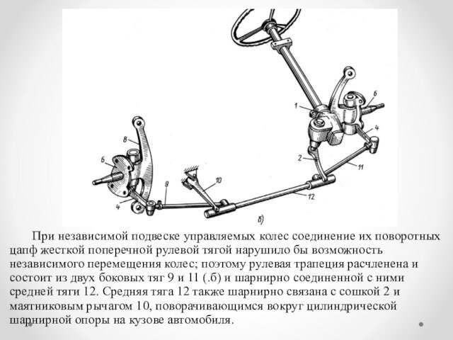 При независимой подвеске управляемых колес соединение их поворотных цапф жесткой поперечной рулевой тягой нарушило бы
